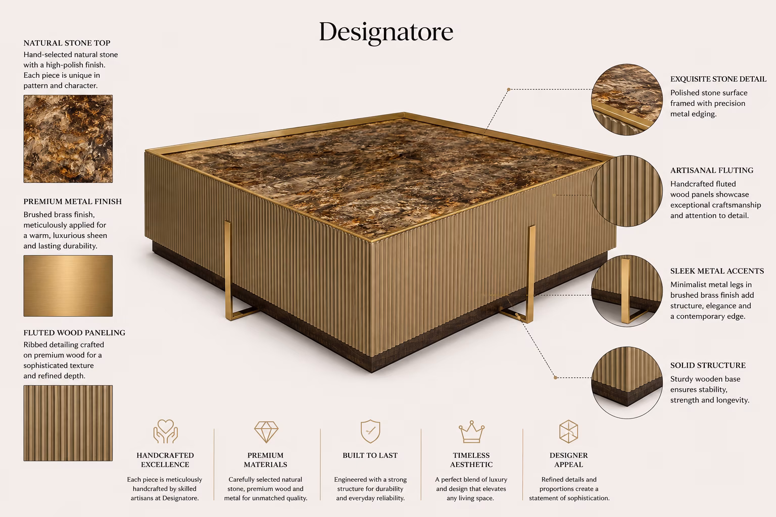 Materials sheet for the Designatore fluted centre table, showing the natural stone top swatch, the brushed brass metal finish and the fluted wood panelling, with close-ups of the polished stone edge, the artisanal fluting, the slim brass legs and the solid wooden base.