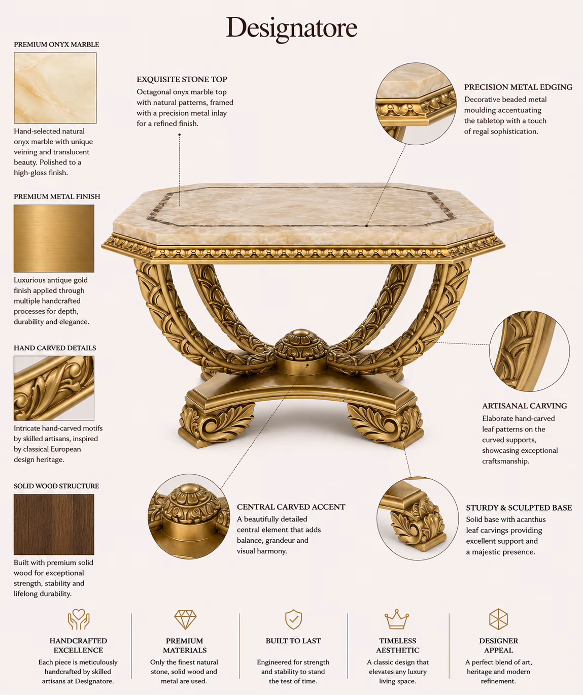 Materials sheet for the Designatore onyx marble foyer table, showing the premium onyx marble swatch, the antique gold metal finish, the hand-carved detail and the solid wood structure, with close-ups of the beaded metal edging, the carved leaf arches, the central boss and the sculpted acanthus feet.