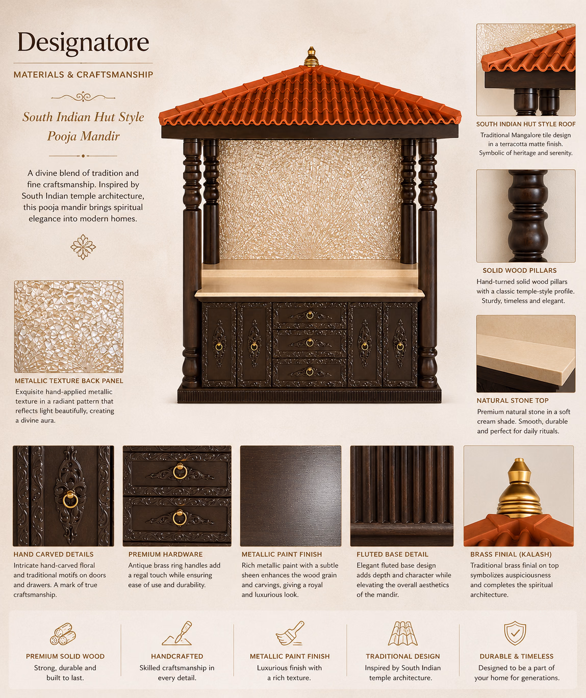 Materials and craftsmanship sheet for the Designatore South Indian hut style pooja mandir, showing the Mangalore tile roof, the hand-turned solid wood pillars, the natural stone top and the metallic texture back panel, with close-ups of the hand-carved floral door details, the antique brass ring handles, the metallic paint finish, the fluted base and the brass kalash finial.
